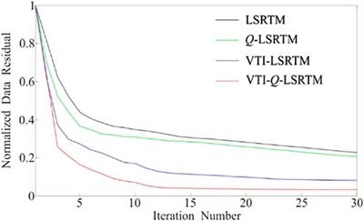 Least-squares reverse time migration based on the viscoacoustic VTI pure qP-wave equation